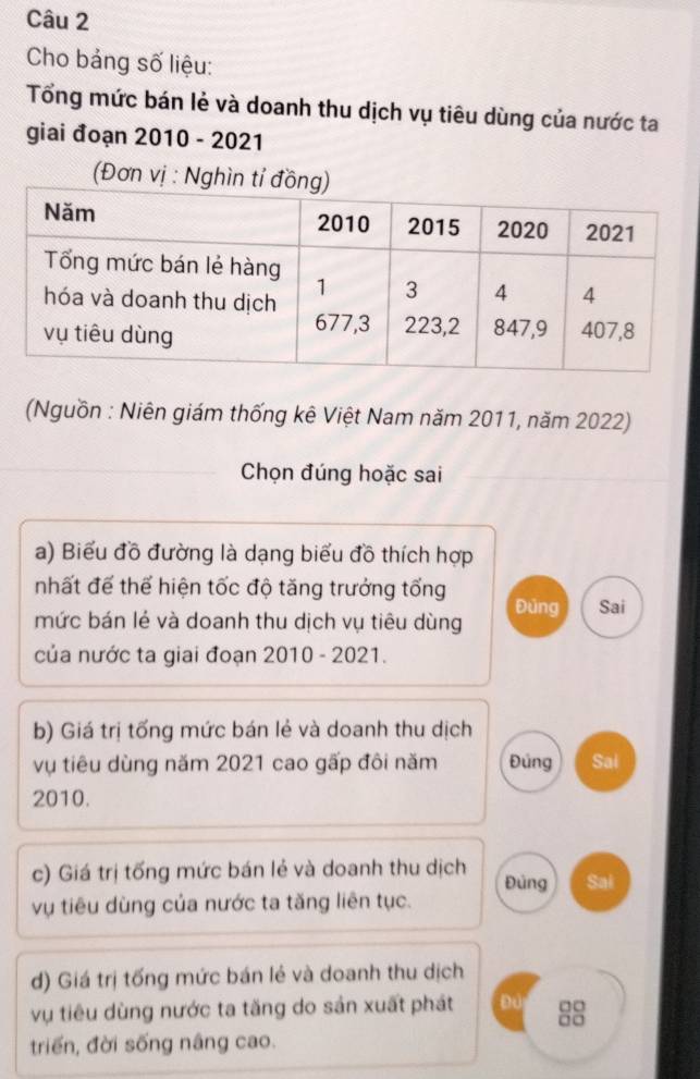 Cho bảng số liệu: 
Tổng mức bán lẻ và doanh thu dịch vụ tiêu dùng của nước ta 
giai đoạn 2010 - 2021 
(Đơn vị : N 
(Nguồn : Niên giám thống kê Việt Nam năm 2011, năm 2022) 
Chọn đúng hoặc sai 
a) Biểu đồ đường là dạng biểu đồ thích hợp 
nhất để thể hiện tốc độ tăng trưởng tổng Đủng Sai 
mức bán lẻ và doanh thu dịch vụ tiêu dùng 
của nước ta giai đoạn 2010 - 2021. 
b) Giá trị tống mức bán lẻ và doanh thu dịch 
vụ tiêu dùng năm 2021 cao gấp đôi năm Đủng Sai 
2010. 
c) Giá trị tống mức bán lẻ và doanh thu dịch Đủng Sai 
vụ tiêu dùng của nước ta tăng liên tục. 
d) Giá trị tống mức bán lẻ và doanh thu dịch 
vụ tiêu dùng nước ta tăng do sản xuất phát Du 8
triển, đời sống nâng cao.