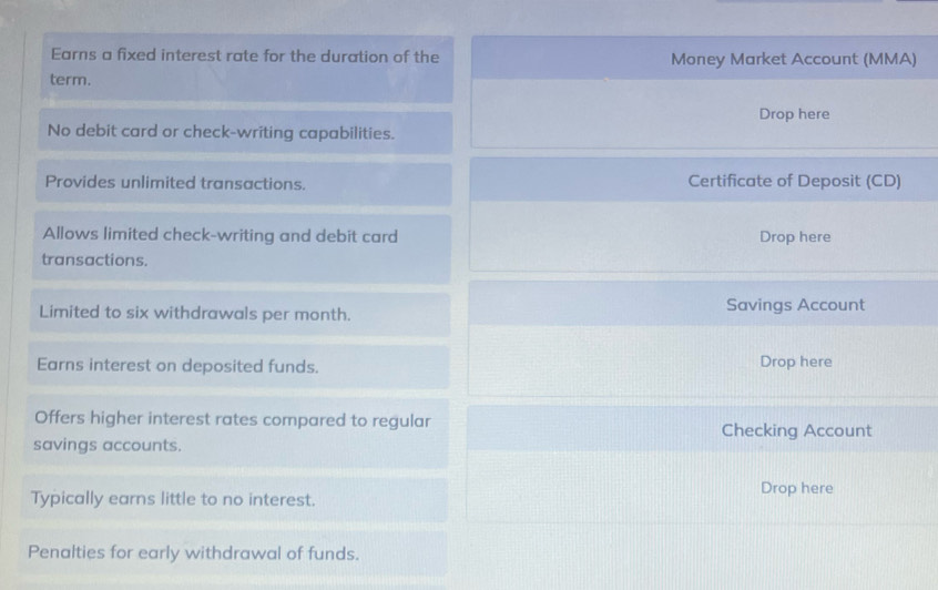 Earns a fixed interest rate for the duration of the Money Market Account (MMA) 
term. 
Drop here 
No debit card or check-writing capabilities. 
Provides unlimited transactions. Certificate of Deposit (CD) 
Allows limited check-writing and debit card Drop here 
transactions. 
Limited to six withdrawals per month. 
Savings Account 
Earns interest on deposited funds. Drop here 
Offers higher interest rates compared to regular Checking Account 
savings accounts. 
Drop here 
Typically earns little to no interest. 
Penalties for early withdrawal of funds.