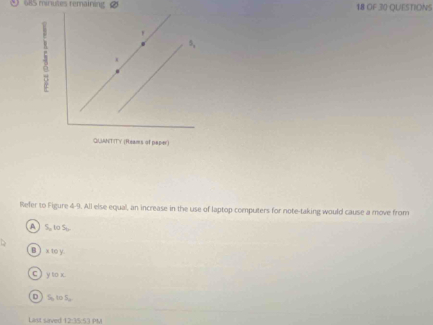 685 minutes remaining 18 OF 30 QUESTIONS
Refer to Figure 4-9. All else equal, an increase in the use of laptop computers for note-taking would cause a move from
A S_atoS_b.
B xtoy.
C ytox
D S_010S_a
Last saved 12:35:53PM