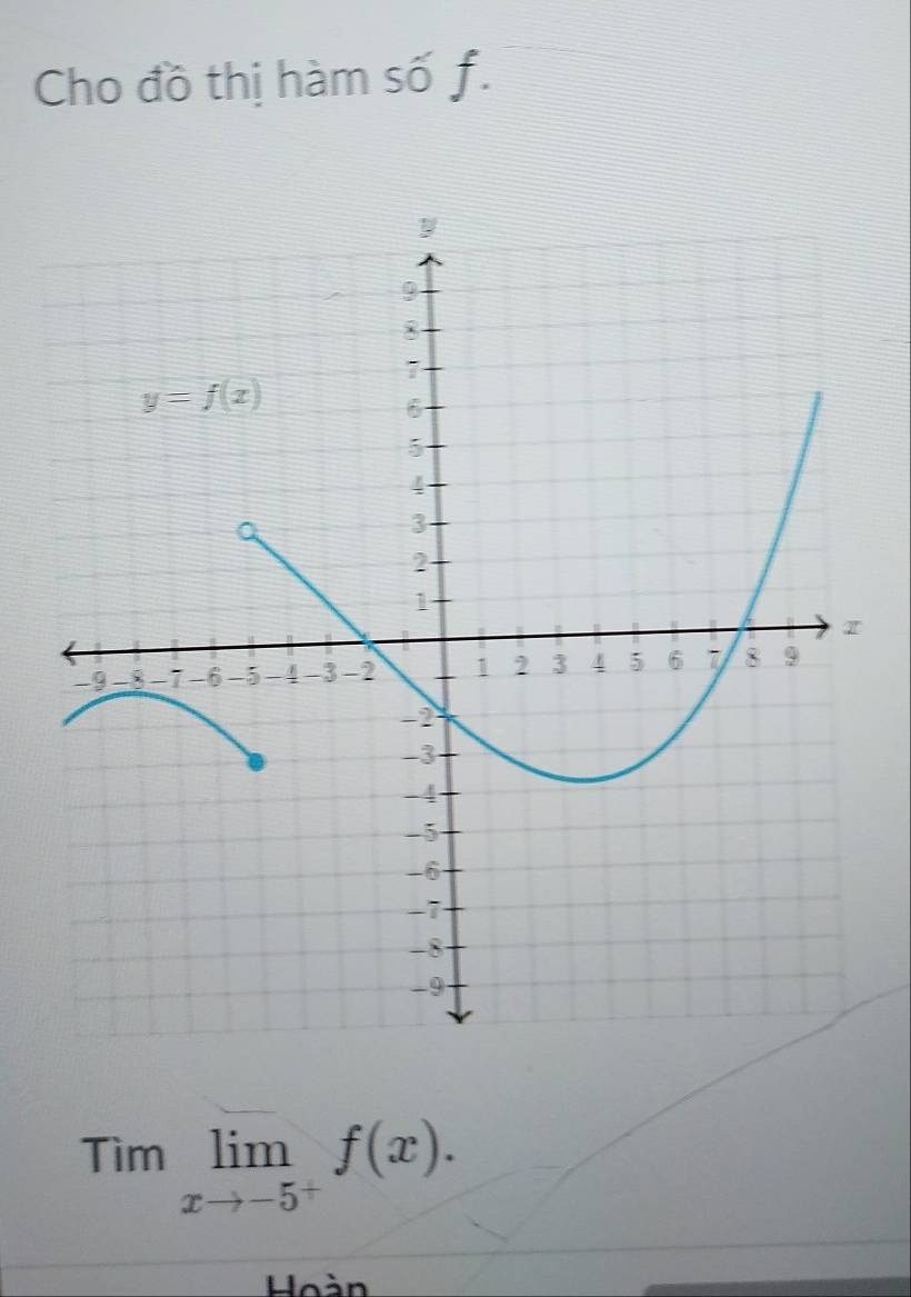 Cho đồ thị hàm số f.
Timlimlimits _xto -5^+f(x).
Hoàn