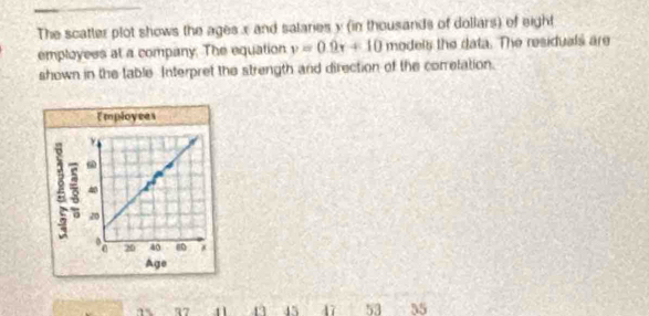 The scatter plot shows the ages x and salaries y (in thousands of dollars) of eight 
employees at a company. The equation y=0.9x+10 models the data. The residuals are 
shown in the table Interpret the strength and direction of the corretation.
77 43 45 47 53 35