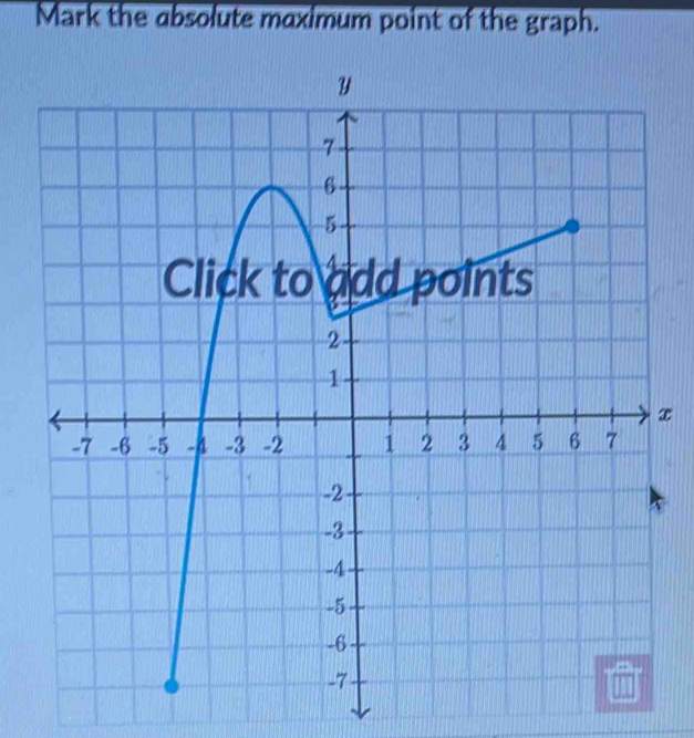 Mark the absolute maximum point of the graph.
x