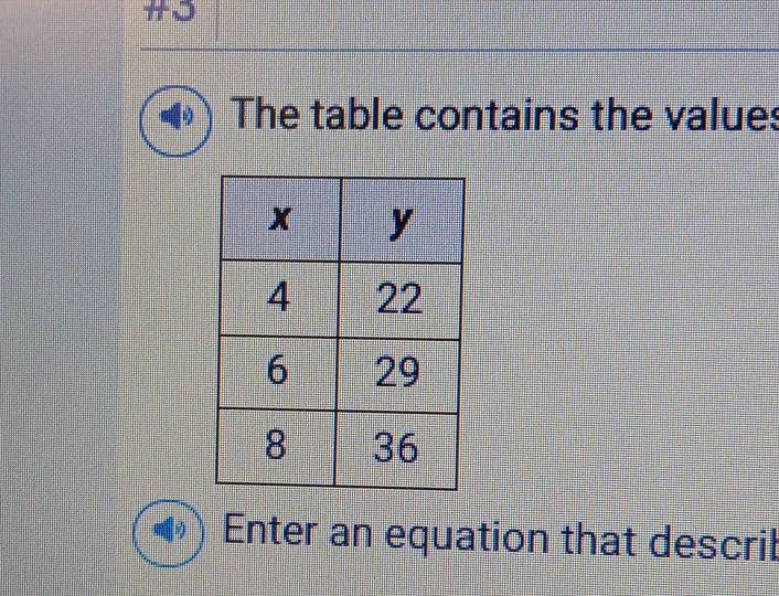 The table contains the values 
Enter an equation that describ