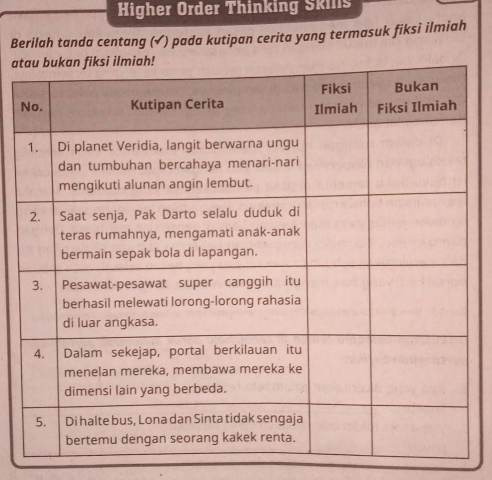 Higher Order Thinking Skils 
Berilah tanda centang (√ ) pada kutipan cerita yang termasuk fiksì ilmiah 
at