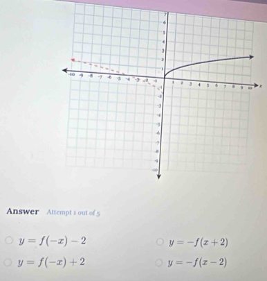 Answer Attempt i out of 5
y=f(-x)-2
y=-f(x+2)
y=f(-x)+2
y=-f(x-2)