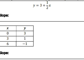 y=3+ 1/2 x
Slope: 
Slope: