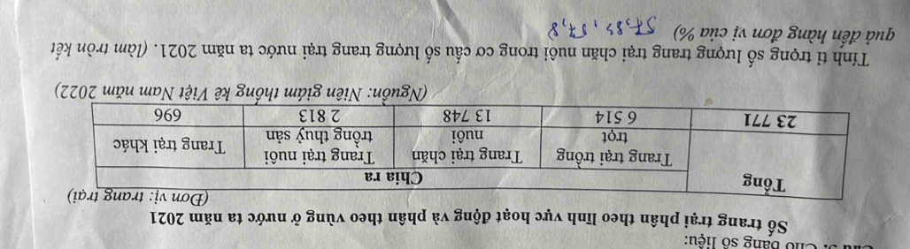 Cho Bảng số liệu: 
Số trang trại phân theo lĩnh vực hoạt động và phân theo vùng ở nước ta năm 2021
(Nguồn: Niên giám thống kê Việt Nam năm 2022) 
Tính tỉ trọng số lượng trang trại chăn nuôi trong cơ cấu số lượng trang trại nước ta năm 2021. (làm tròn kết 
quả đến hàng đơn vị của %)