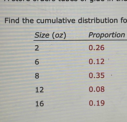 Find the cumulative distribution fo
n