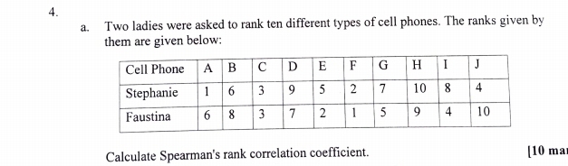 Two ladies were asked to rank ten different types of cell phones. The ranks given by 
them are given below: 
Calculate Spearman's rank correlation coefficient. [10 mar