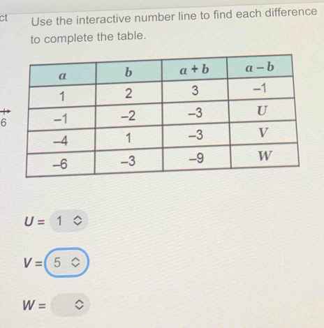 ct Use the interactive number line to find each difference
to complete the table.
6
U=1
V=(5sqrt()
W=