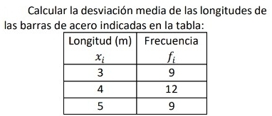 Calcular la desviación media de las longitudes de
las barras de acero indicadas en la tabla: