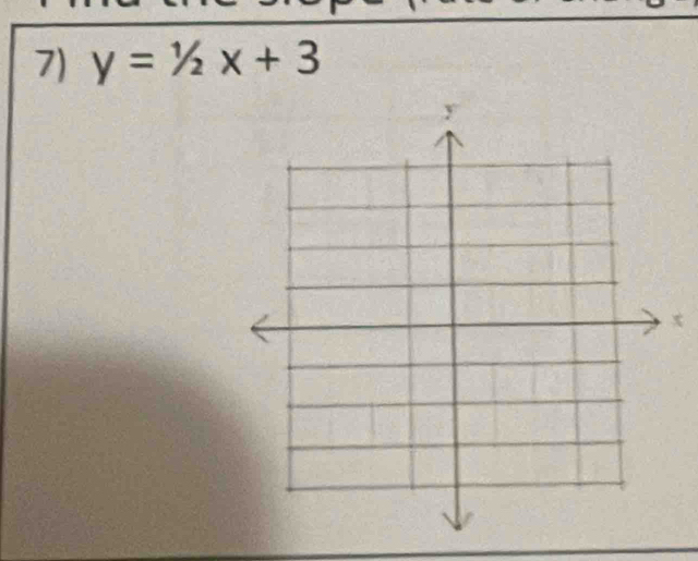 y=1/2x+3