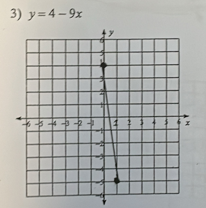 y=4-9x