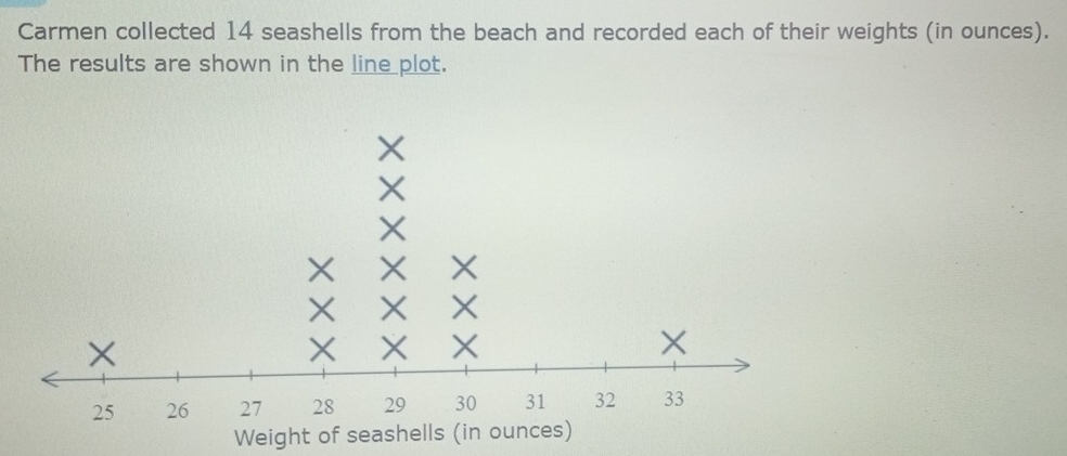 Carmen collected 14 seashells from the beach and recorded each of their weights (in ounces). 
The results are shown in the line plot. 
Weight of seashells (in ounces)