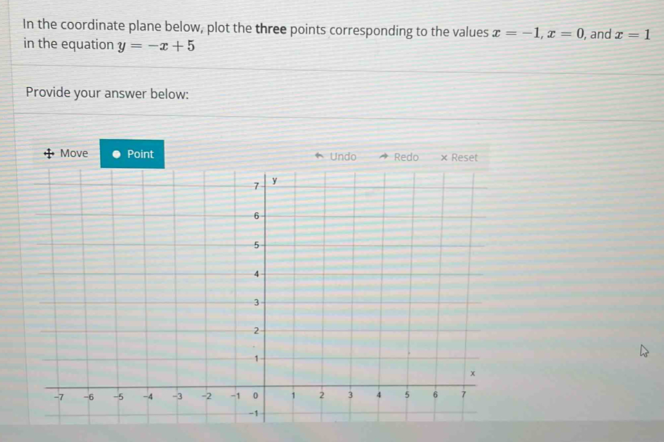 In the coordinate plane below, plot the three points corresponding to the values x=-1, x=0
in the equation y=-x+5 , and x=1
Provide your answer below: 
Move Point ← Undo Redo × Reset