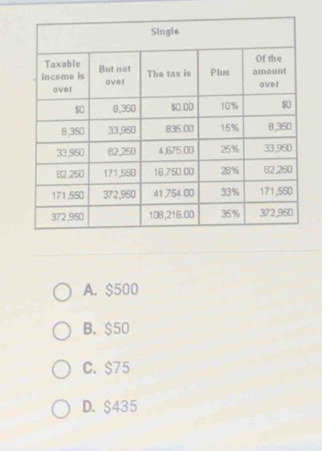 A. $500
B. $50
C. $75
D. $435