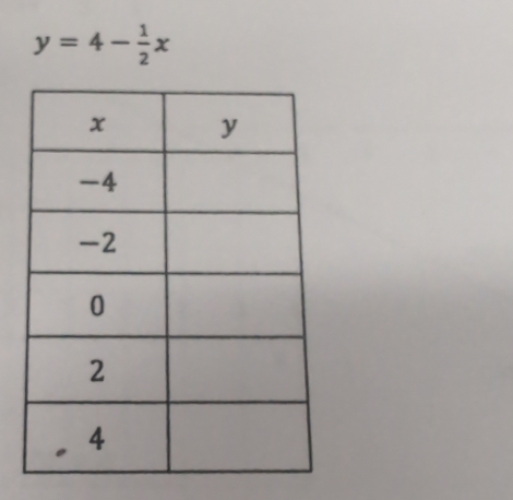 y=4- 1/2 x