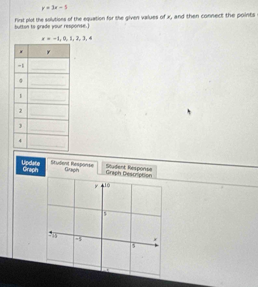 y=3x-5
First plot the solutions of the equation for the given values of x, and then connect the points 
button to grade your response.)
x=-1,0,1,2,3,4
Update Student Response Graph Graph Description 
Graph 
Student Response