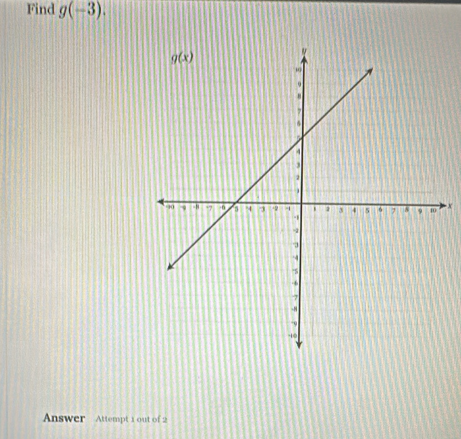 Find g(-3).
x
Answer Attempt 1 out of 2