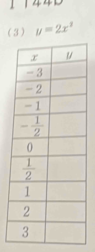 1
(3) y=2x^2