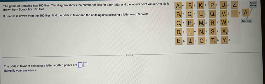 The game of Scrabble has 100 tiles. The diagram shows the number of tiles for each letter and the letter's point value. One tile is 
drawn from Scrabble's 100 tiles 
a P U 
If one tile is drawn from the 100 tiles, find the odds in favor and the odds against selecting a letter worth 3 points . A.
C_12 H_e^(2
Paist miss
D_x)4 □ .□°
E_1u J,IO,=
The odds in favor of selecting a letter worth 3 points are □ □
(Simplify your answers.)