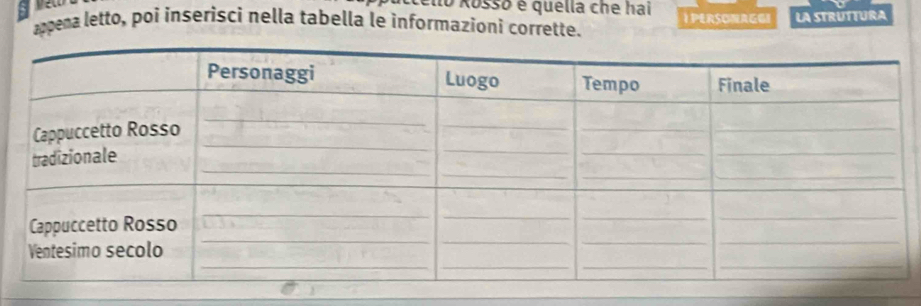 Eoppuccello Rosso e quélla che hai 
appena letto, poi inserisci nella tabella le informazioni corrette. 1 PERSONAGGI LA STRUTTURA