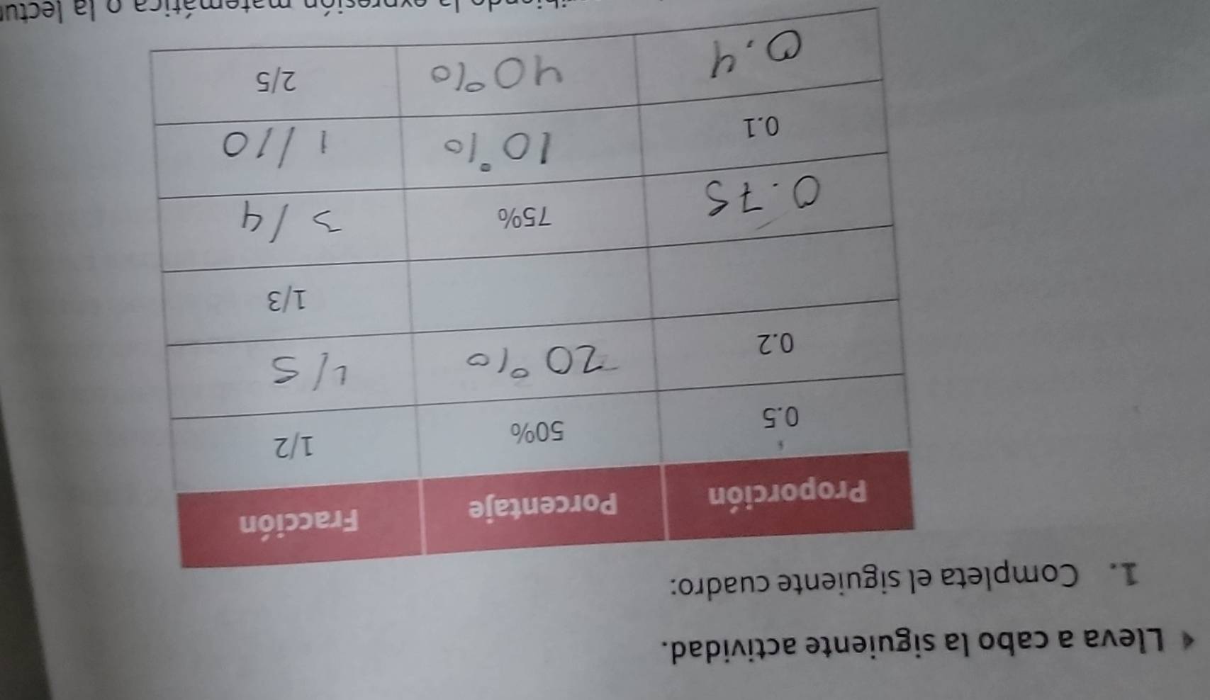 Lleva a cabo la siguiente actividad. 
1. Complette cuadro: 
matemática o la lectur