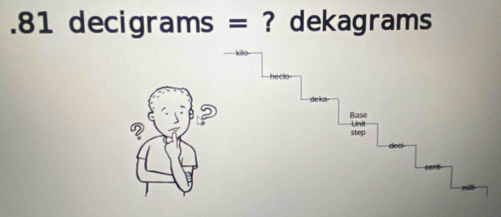 . 81 decigrams = ? dekagrams 
?