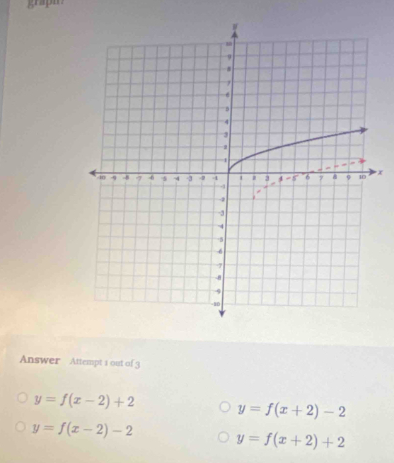 grapm
x
Answer Attempt 1 out of 3
y=f(x-2)+2
y=f(x+2)-2
y=f(x-2)-2
y=f(x+2)+2