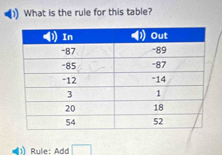 What is the rule for this table? 
Rule: Add