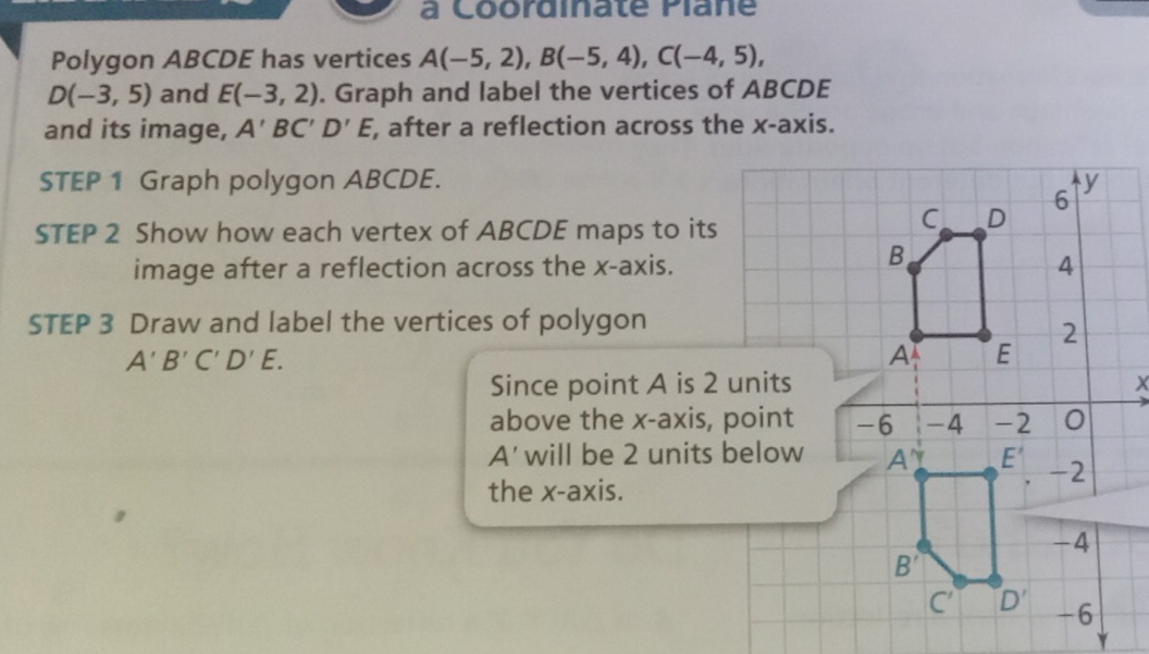 à Coordinate Plane
Polygon ABCDE has vertices A(-5,2),B(-5,4),C(-4,5),
D(-3,5) and E(-3,2). Graph and label the vertices of ABCDE
and its image, A'BC'D'E , after a reflection across the x-axis.
STEP 1 Graph polygon ABCDE.
STEP 2 Show how each vertex of ABCDE maps to its
image after a reflection across the x-axis.
STEP 3 Draw and label the vertices of polygon
A'B'C'D'E.
Since point A is 2 units
above the x-axis, point
A'will be 2 units below
the x-axis.