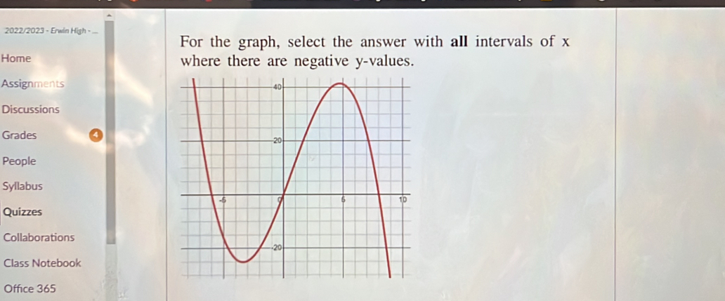 2022/2023 - Erwin High - 
For the graph, select the answer with all intervals of x
Home where there are negative y -values. 
Assignments 
Discussions 
Grades 
People 
Syllabus 
Quizzes 
Collaborations 
Class Notebook 
Office 365