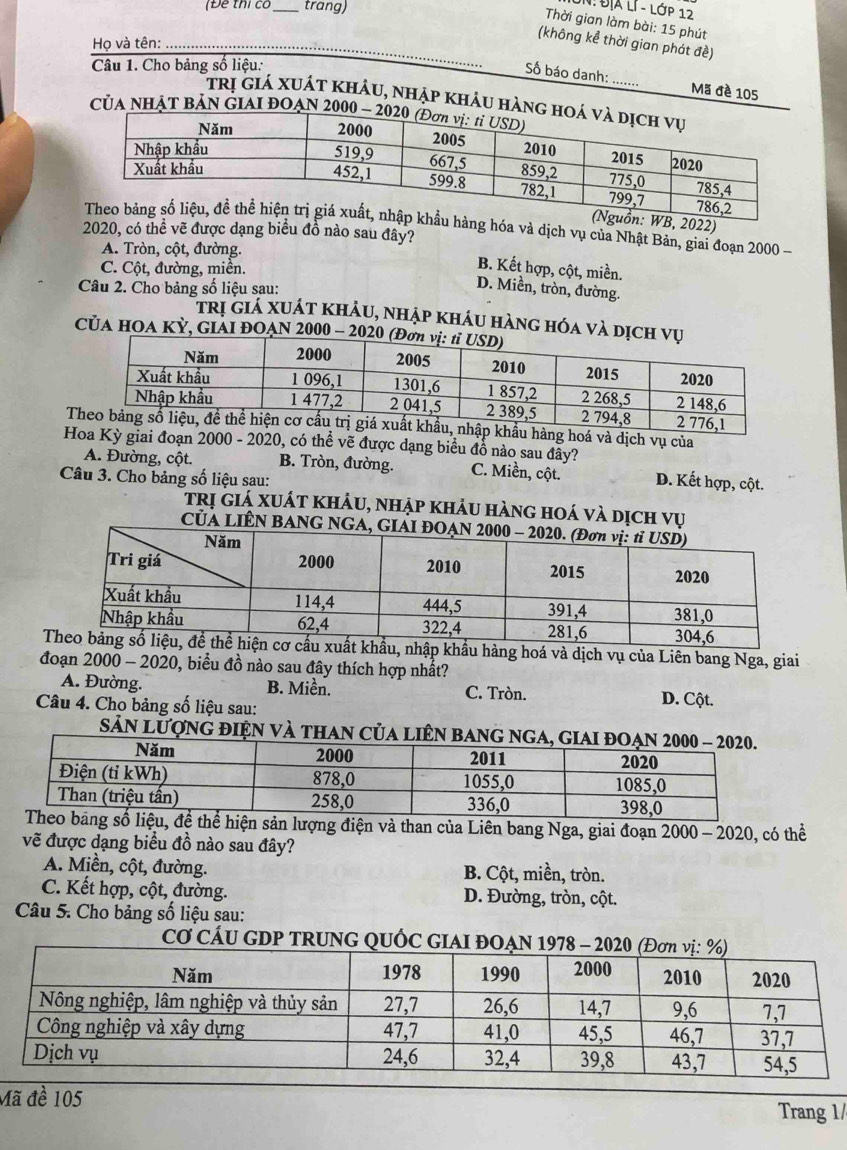 (Để thị có_ trang)
N: ĐịA lÍ - lớp 12
Thời gian làm bài: 15 phút
Họ và tên:
(không kể thời gian phát đề)
Câu 1. Cho bảng số liệu:
Số báo danh: ....... Mã đề 105
trị giá xuát khảu, nhập khảu hàng
CỦA NHẠT BẢN GIAI ĐOẠN 2000
và dịch vụ của Nhật Bản, giai đoạn 2000 -
có thể vẽ được dạng biểu đồ nào sau đây?
A. Tròn, cột, đường.
C. Cột, đường, miền.
B. Kết hợp, cột, miền.
Câu 2. Cho bảng số liệu sau:
D. Miền, tròn, đường.
trị giá xuát khảu, nhập kháu hàng hóa và dị
CủA HOA KỲ, GIÁI ĐOẠN 2000 - 2
hàng hoá và dịch vụ của
oa Kỳ giai đoạn 2000 - 2020, có thể vẽ được dạng biểu đồ nào sau đầy?
A. Đường, cột. B. Tròn, đường. C. Miền, cột. D. Kết hợp, cột.
Câu 3. Cho bảng số liệu sau:
trị giá xuất khảu, nhập khảu hàng hoá và dịch vụ
CUA LIÊN BANG N
ẩu hàng hoá và dịch vụ của Liên bang Nga, giai
đoạn 2000 - 2020, biểu đồ nào sau đây thích hợp nhất?
A. Đường. B. Miền. C. Tròn. D. Cột.
Câu 4. Cho bảng số liệu sau:
Sản Lượng điện và than của
hiện sản lượng điện và than của Liên bang Nga, giai đoạn 2000- 2020, có thể
vẽ được dạng biểu đồ nào sau đây?
A. Miền, cột, đường. B. Cột, miền, tròn.
C. Kết hợp, cột, đường. D. Đường, tròn, cột.
Câu 5. Cho bảng số liệu sau:
Cơ CÁU GDP TRUNG QU
Mã đề 105 Trang 1/