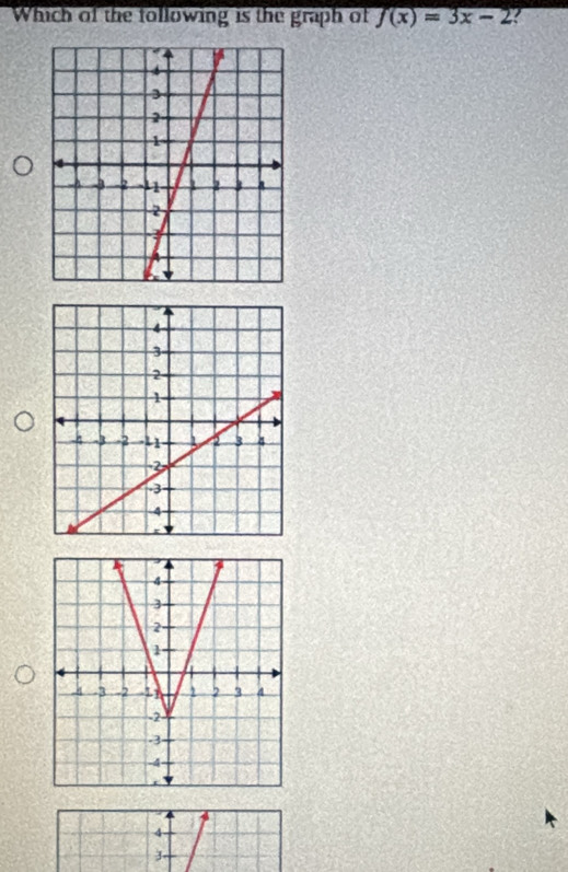 Which of the tollowing is the graph of f(x)=3x-2