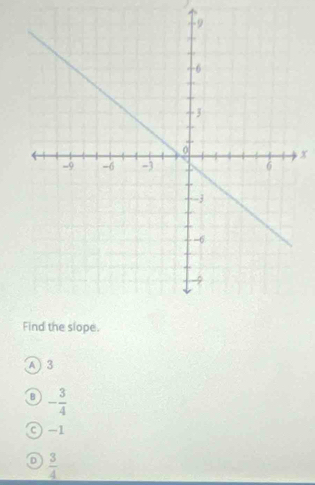 x
A 3
B - 3/4 
C -1
D  3/4 