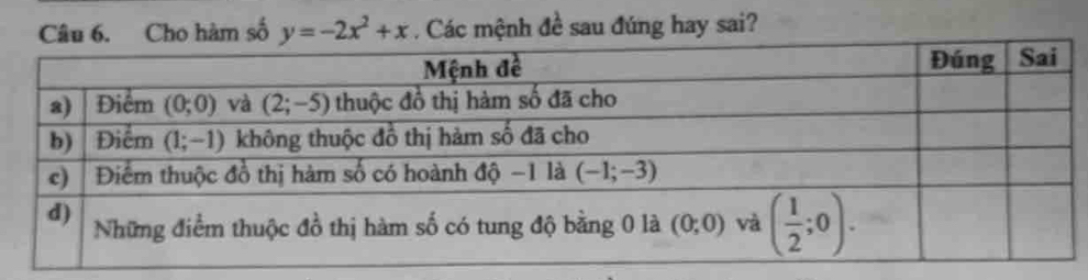 Cho hàm số y=-2x^2+x. Các mệnh đề sau đúng hay sai?