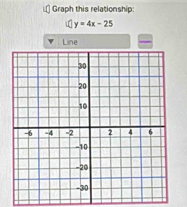 Solved: Graph this relationship: y=4x-25 Line [Math]
