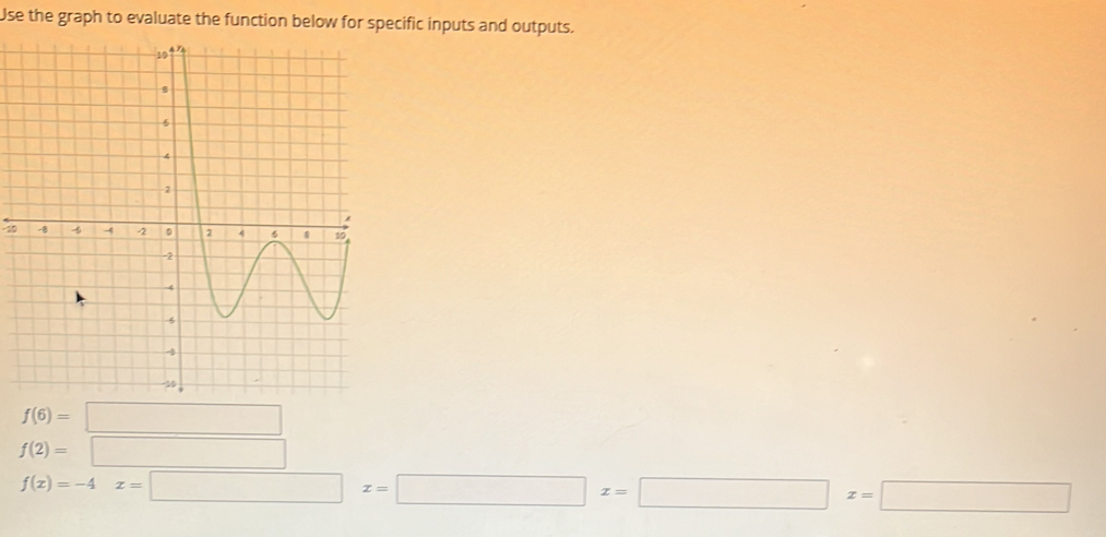 Use the graph to evaluate the function below for specific inputs and outputs.
-30
f(6)=□
f(2)=□
f(x)=-4x=□ x=□ x=□