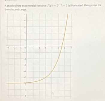 A graph of the exponential function f(x)=2^(x-3)-6 is illustrated. Determine its 
domain and range.