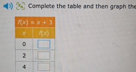 ) Complete the table and then graph the