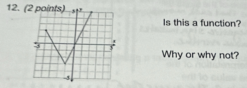 Is this a function? 
Why or why not?