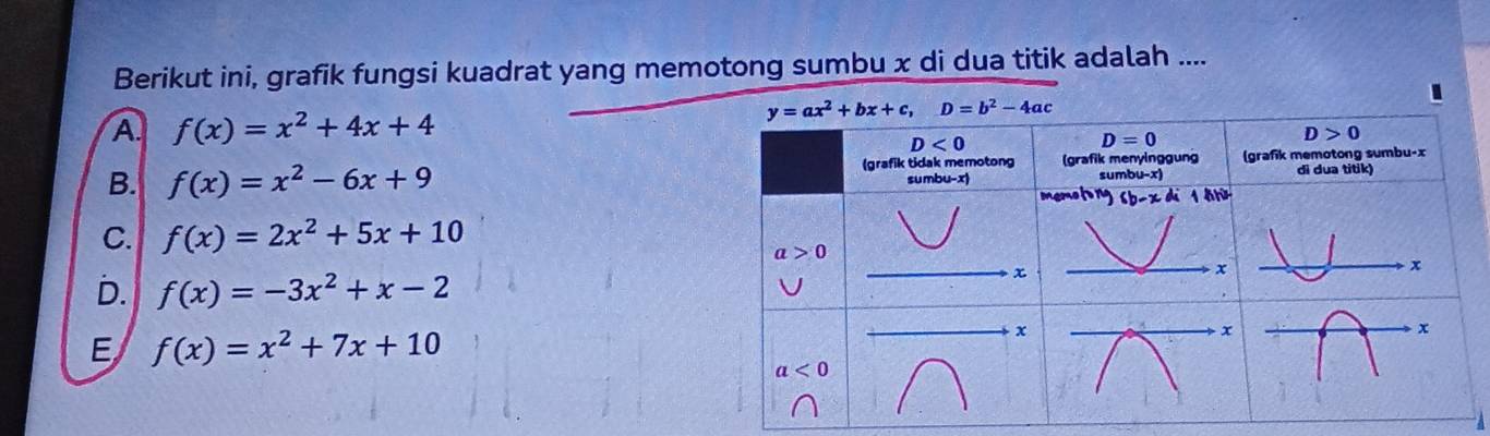 Berikut ini, grafik fungsi kuadrat yang memotong sumbu x di dua titik adalah ....
A. f(x)=x^2+4x+4
y=ax^2+bx+c, D=b^2-4ac
D<0</tex>
D=0
D>0
(grafik tidak memotong (grafik menyinggung (grafik memotong sumbu- x
B. f(x)=x^2-6x+9 sumbu- x) sumbu- x) di dua titik)
memotng sb x di h
C. f(x)=2x^2+5x+10
_
a>0
D. f(x)=-3x^2+x-2
_ x
_. x
E f(x)=x^2+7x+10
_
x
a<0</tex>