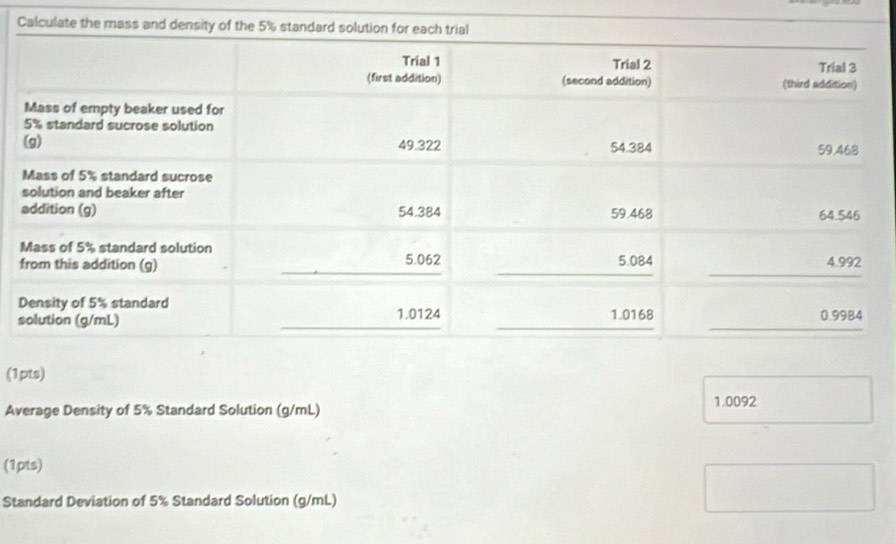 Calculate 
(1pts) 
Average Density of 5% Standard Solution (g/mL) 1.0092
(1pts) 
Standard Deviation of 5% Standard Solution (g/mL)