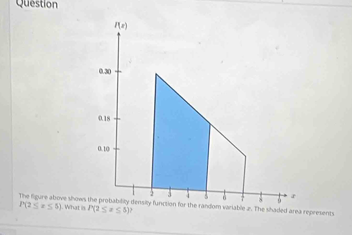 Question
The figure above shows the probability density function for the random variable x. The shaded area represents P(2≤ x≤ 5). What is P(2≤ x≤ 5) ?