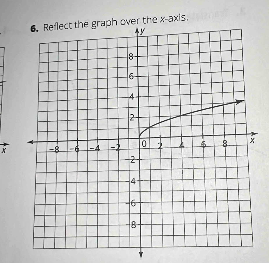 x-axis.
x