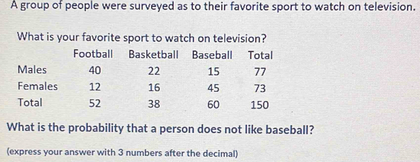 A group of people were surveyed as to their favorite sport to watch on television. 
What is your favorite sport to watch on television? 
Football Basketball Baseball Total 
Males 40 22 15 77
Females 12 16 45 73
Total 52 38 60 150
What is the probability that a person does not like baseball? 
(express your answer with 3 numbers after the decimal)