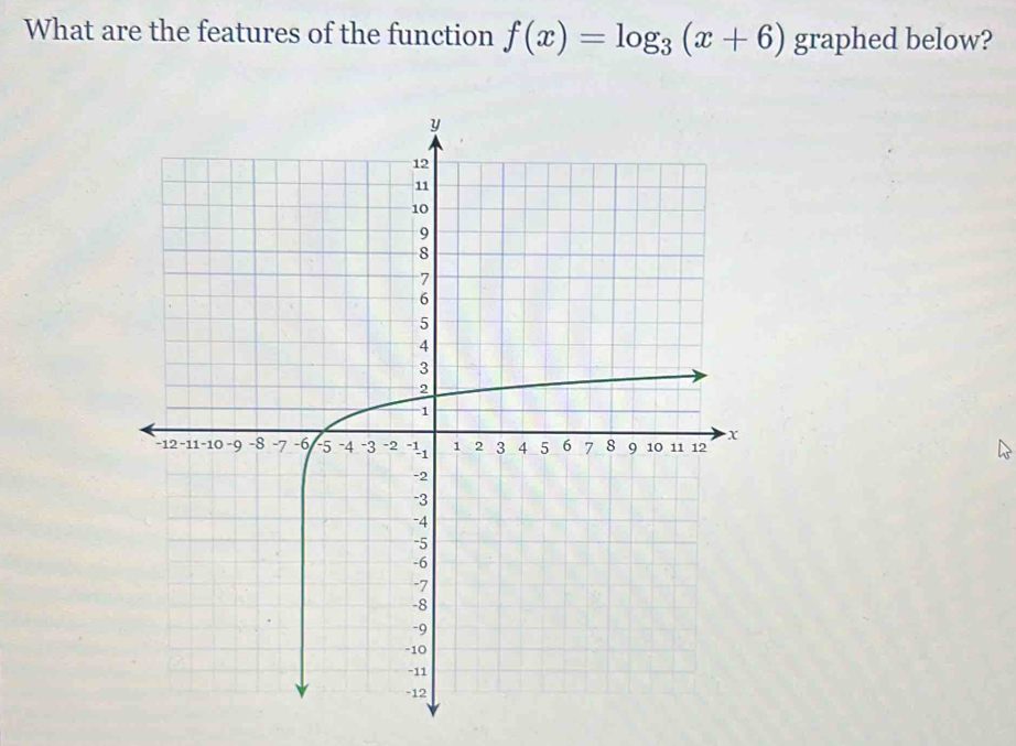 Solved: What are the features of the function f(x)=log _3(x+6) graphed ...