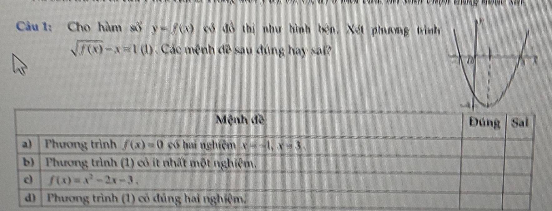 Cho hàm (a)^2 y=f(x) có đồ thị như hình bên. Xét phương trình
sqrt(f(x))-x=1 c D . Các mệnh đề sau đúng hay sai?