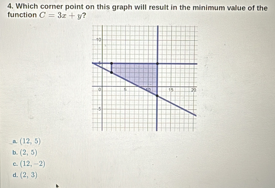 Which corner point on this graph will result in the minimum value of the
function C=3x+y ?
a. (12,5)
b. (2,5)
c. (12,-2)
d. (2,3)