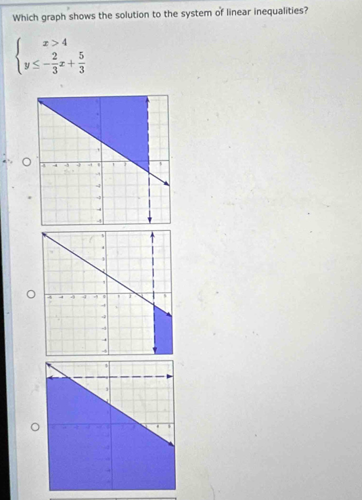 Which graph shows the solution to the system of linear inequalities?
beginarrayl x>4 y≤ - 2/3 x+ 5/3 endarray.